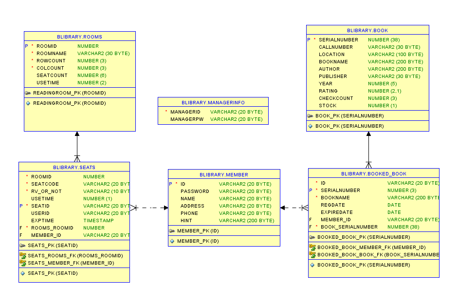 Database